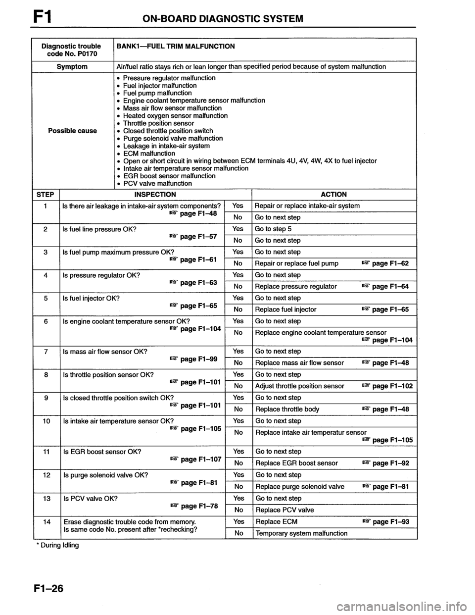 MAZDA MX-6 1996 Workshop Manual MAZDA MX-6 1996 Workshop Manual