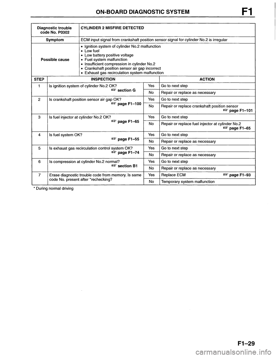 MAZDA MX-6 1996 Workshop Manual MAZDA MX-6 1996 Workshop Manual