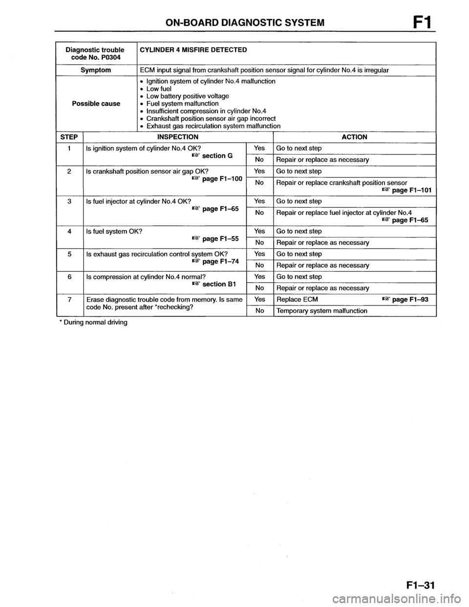 MAZDA MX-6 1996 Workshop Manual MAZDA MX-6 1996 Workshop Manual