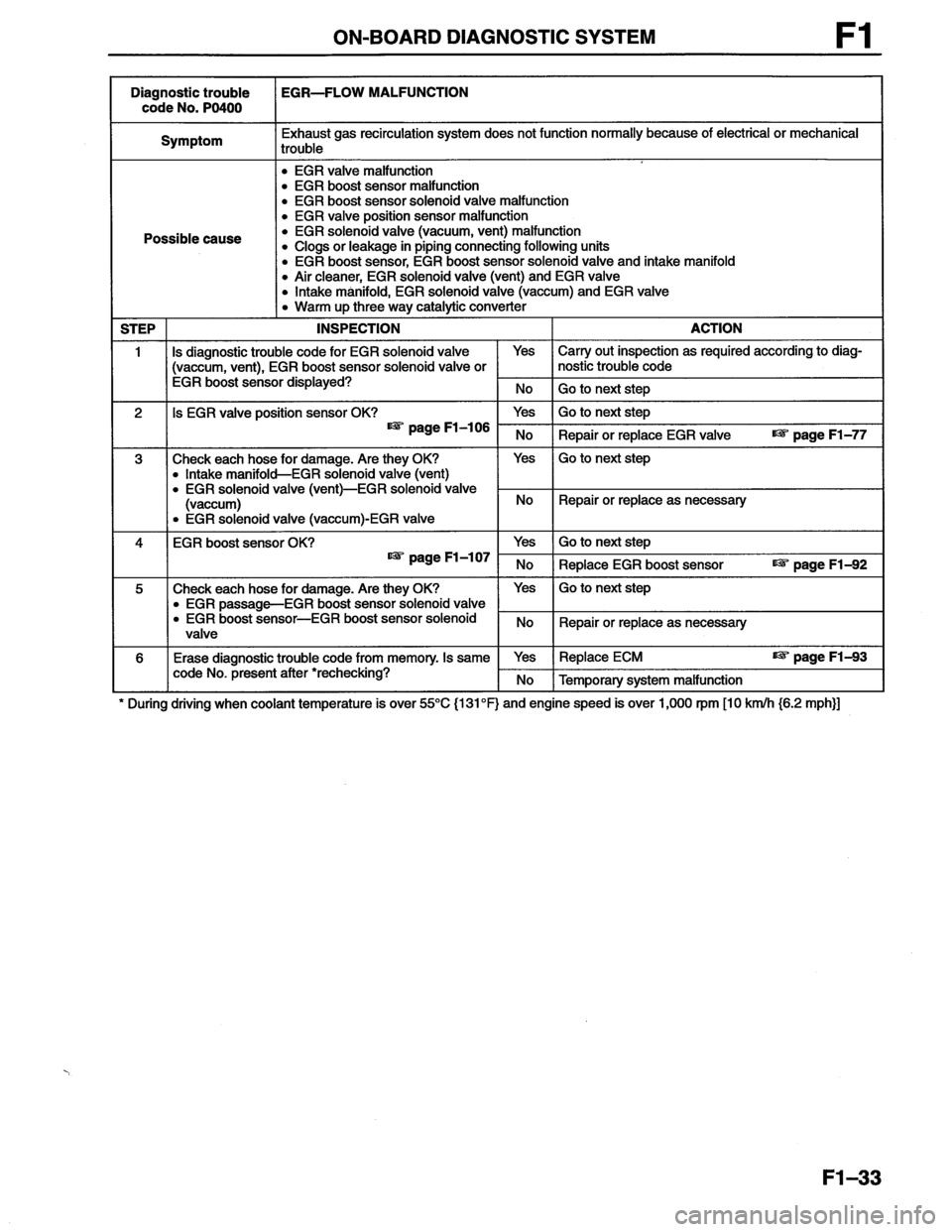MAZDA MX-6 1996 Workshop Manual MAZDA MX-6 1996 Workshop Manual