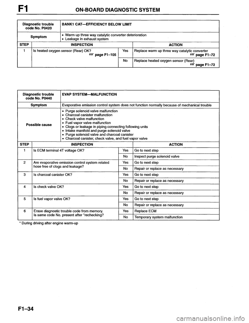 MAZDA MX-6 1996 Workshop Manual MAZDA MX-6 1996 Workshop Manual