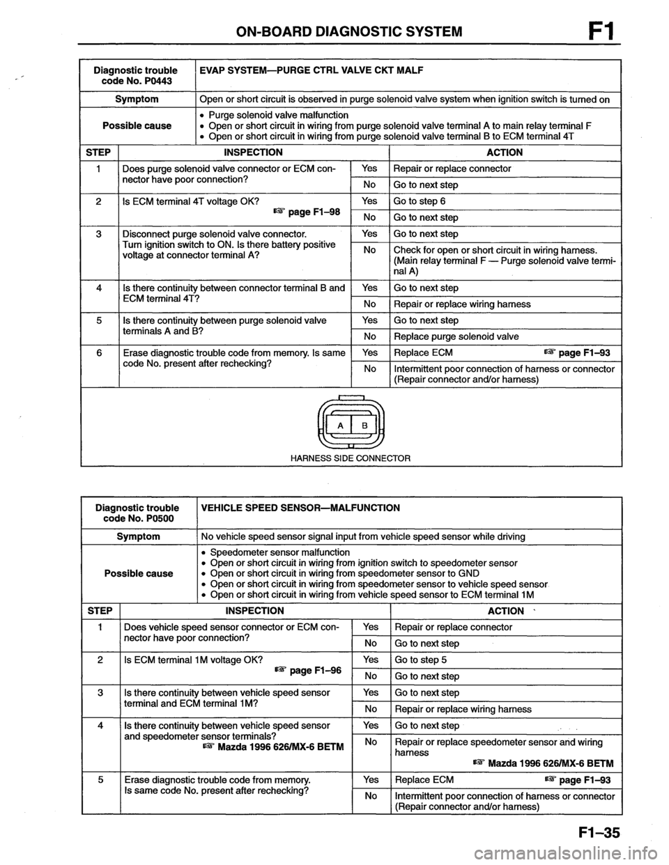 MAZDA MX-6 1996 Workshop Manual MAZDA MX-6 1996 Workshop Manual