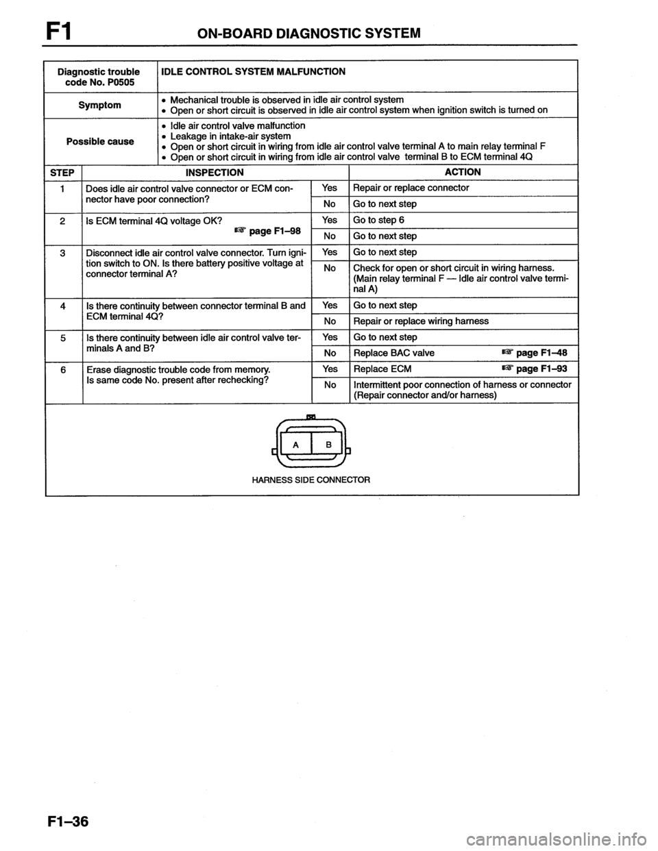 MAZDA MX-6 1996 Workshop Manual MAZDA MX-6 1996 Workshop Manual