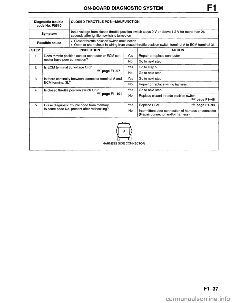 MAZDA MX-6 1996 Workshop Manual MAZDA MX-6 1996 Workshop Manual