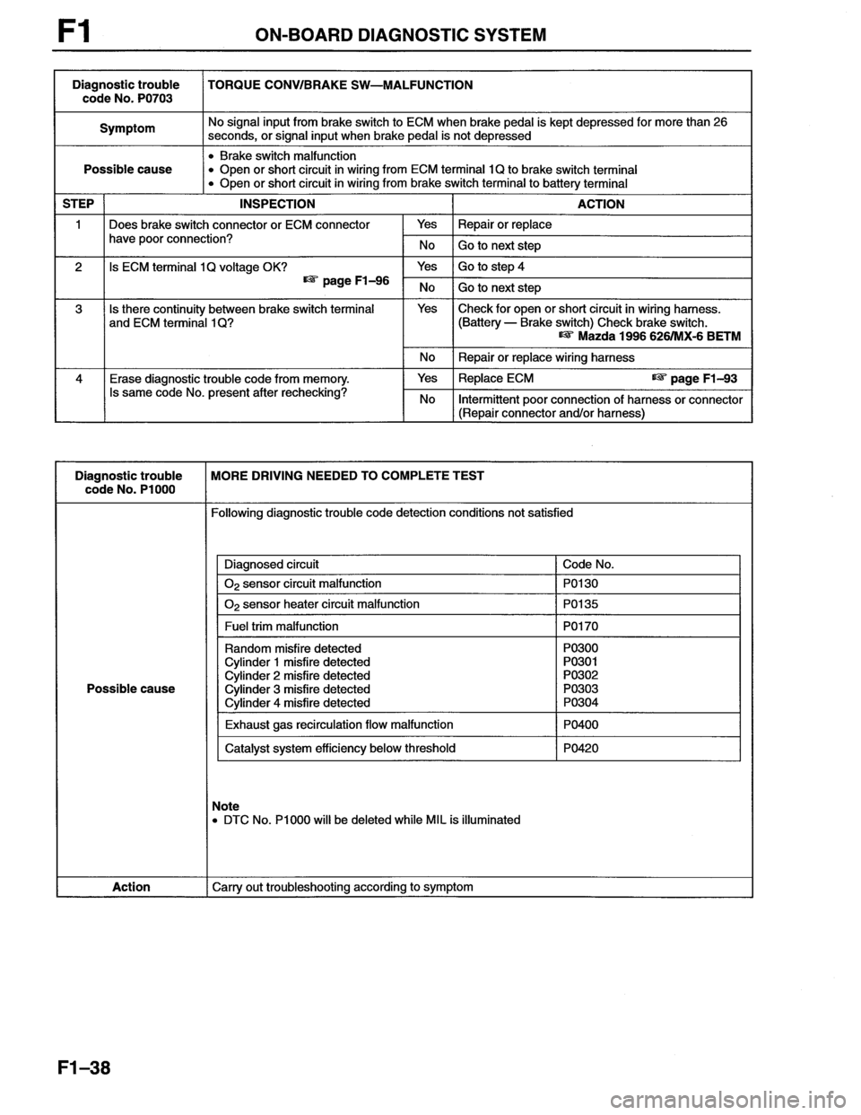 MAZDA MX-6 1996 Workshop Manual MAZDA MX-6 1996 Workshop Manual