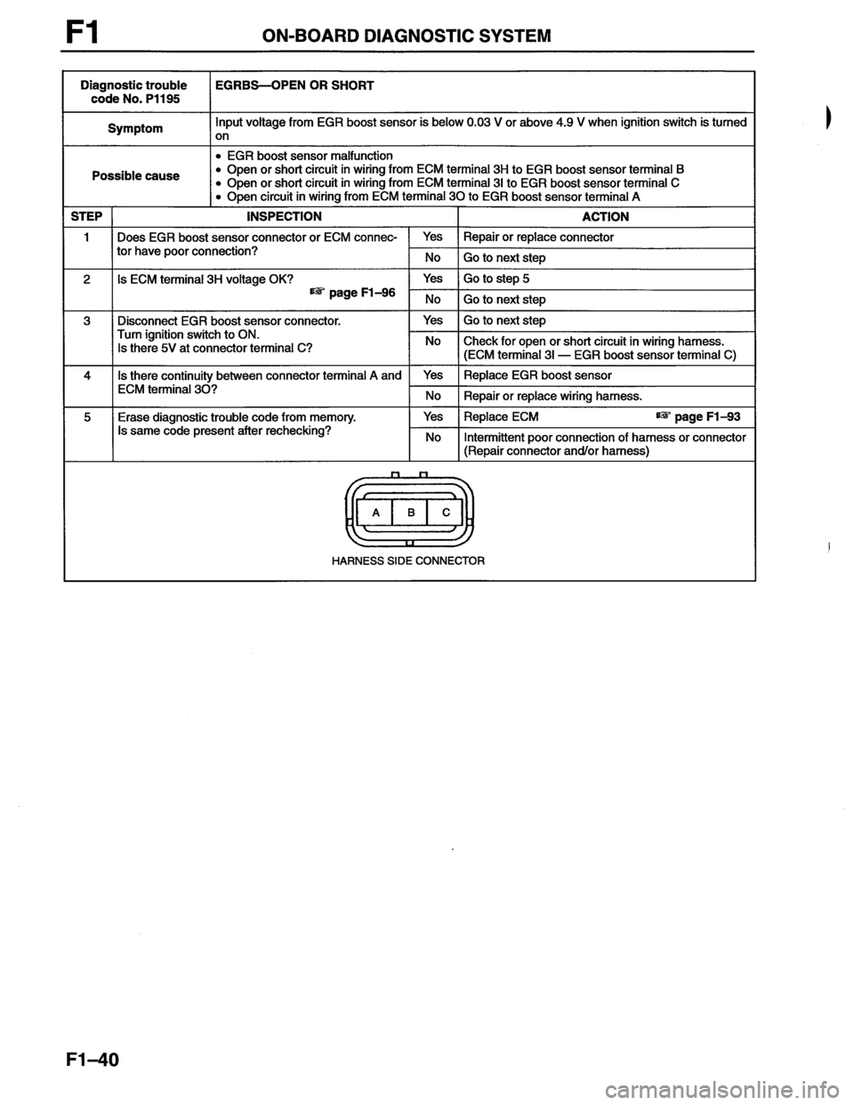 MAZDA MX-6 1996 Workshop Manual MAZDA MX-6 1996 Workshop Manual