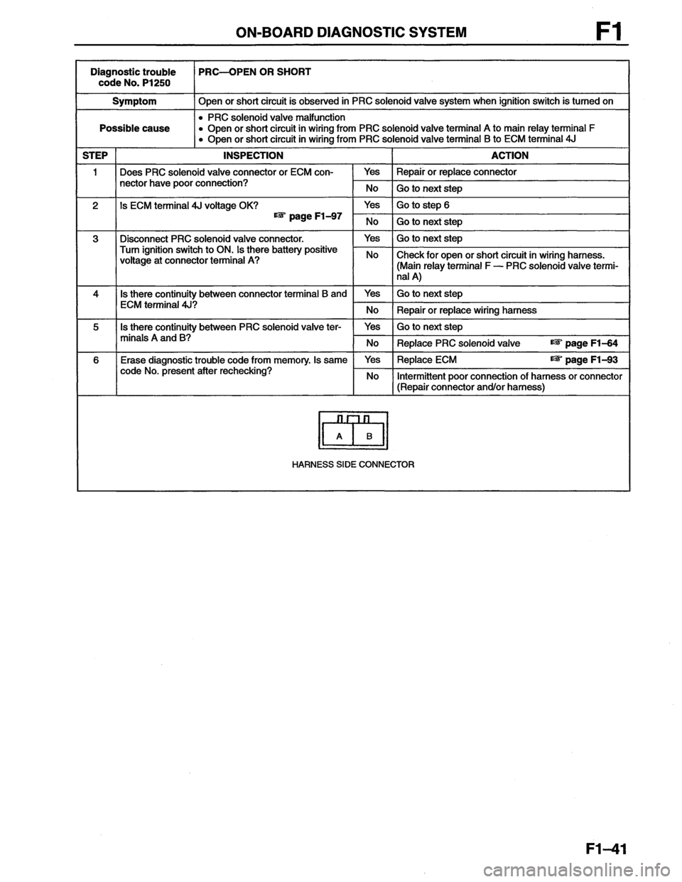 MAZDA MX-6 1996 Workshop Manual MAZDA MX-6 1996 Workshop Manual