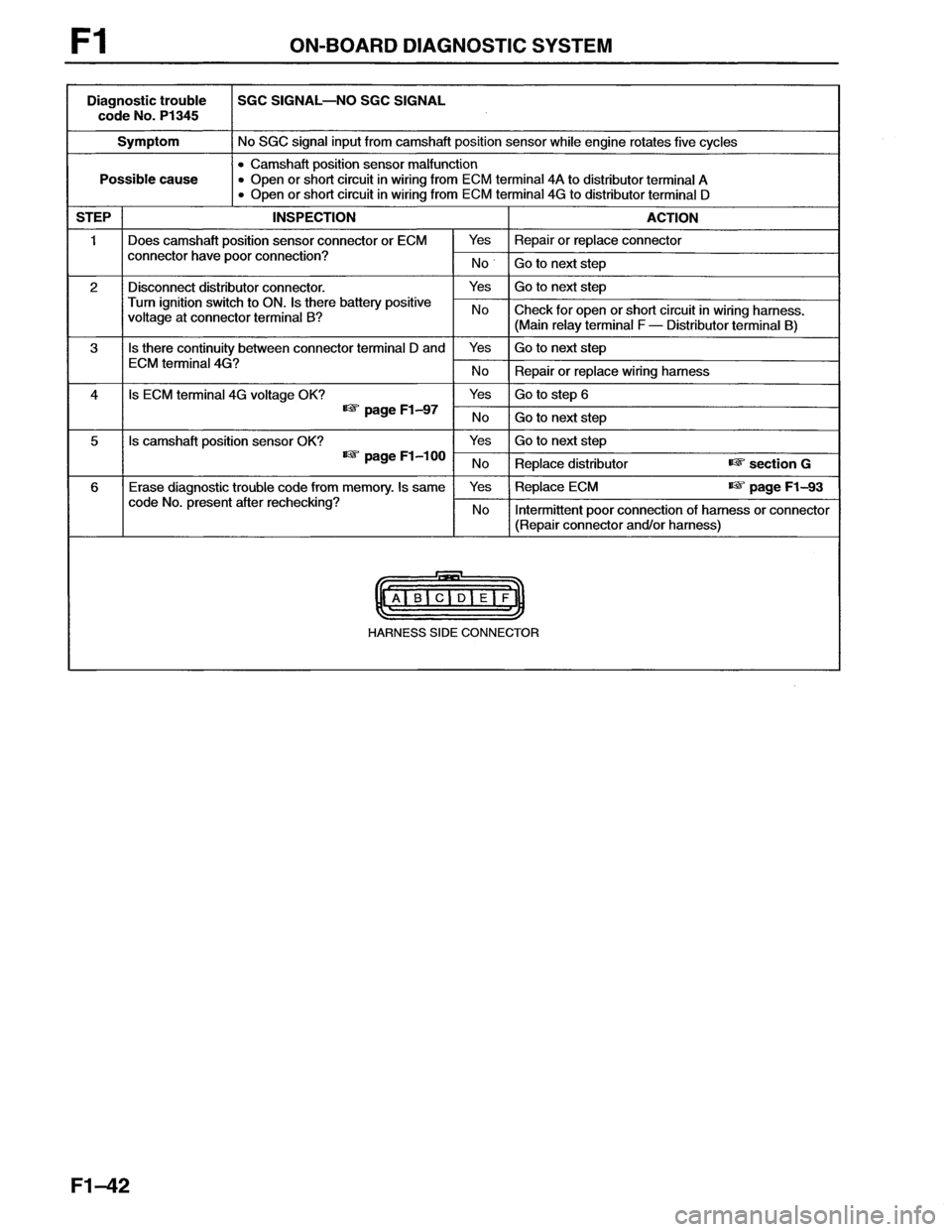 MAZDA MX-6 1996 Workshop Manual MAZDA MX-6 1996 Workshop Manual
