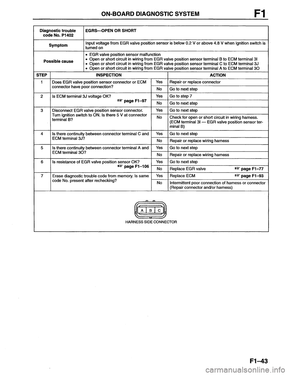 MAZDA MX-6 1996 Workshop Manual MAZDA MX-6 1996 Workshop Manual