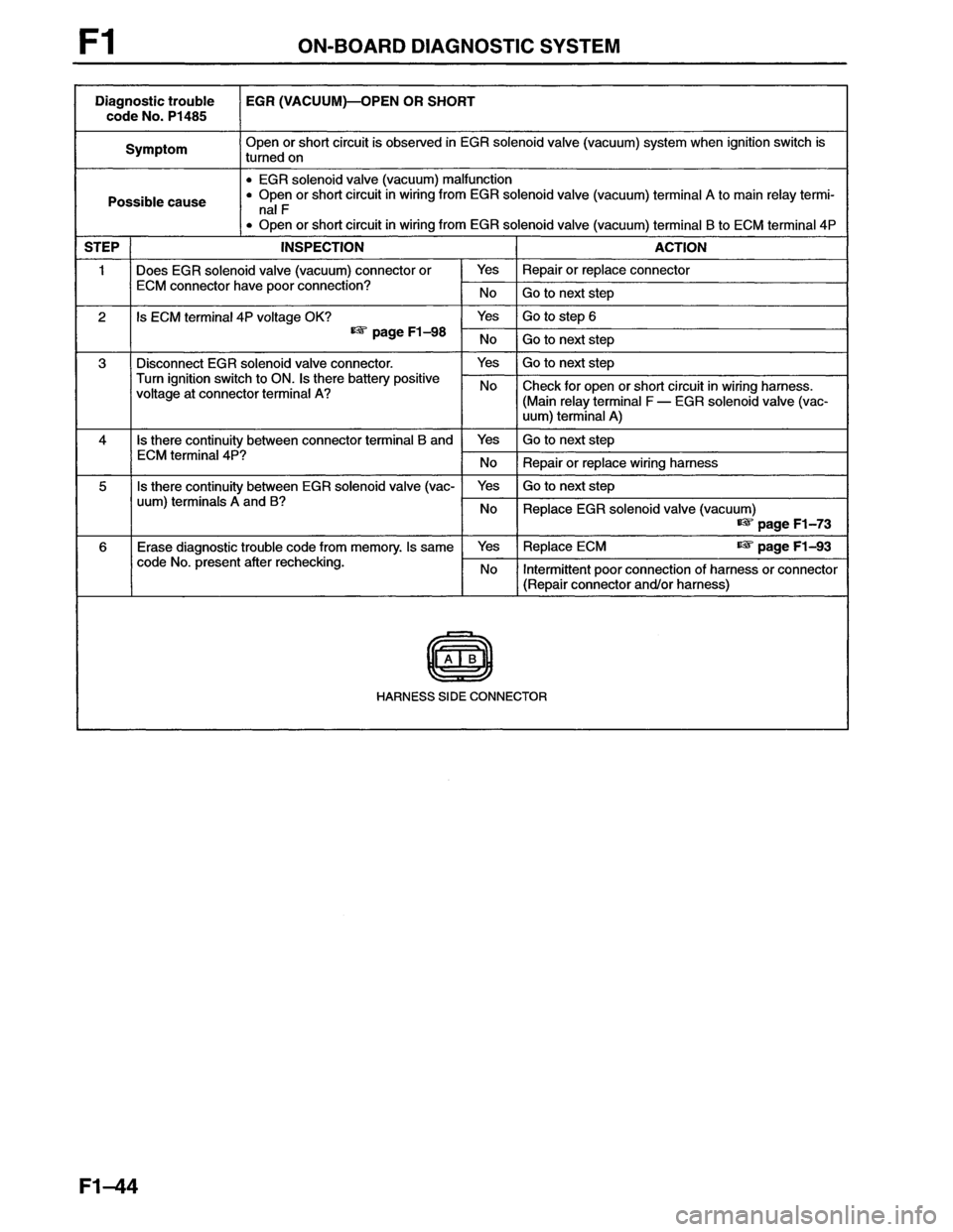 MAZDA MX-6 1996 Workshop Manual MAZDA MX-6 1996 Workshop Manual