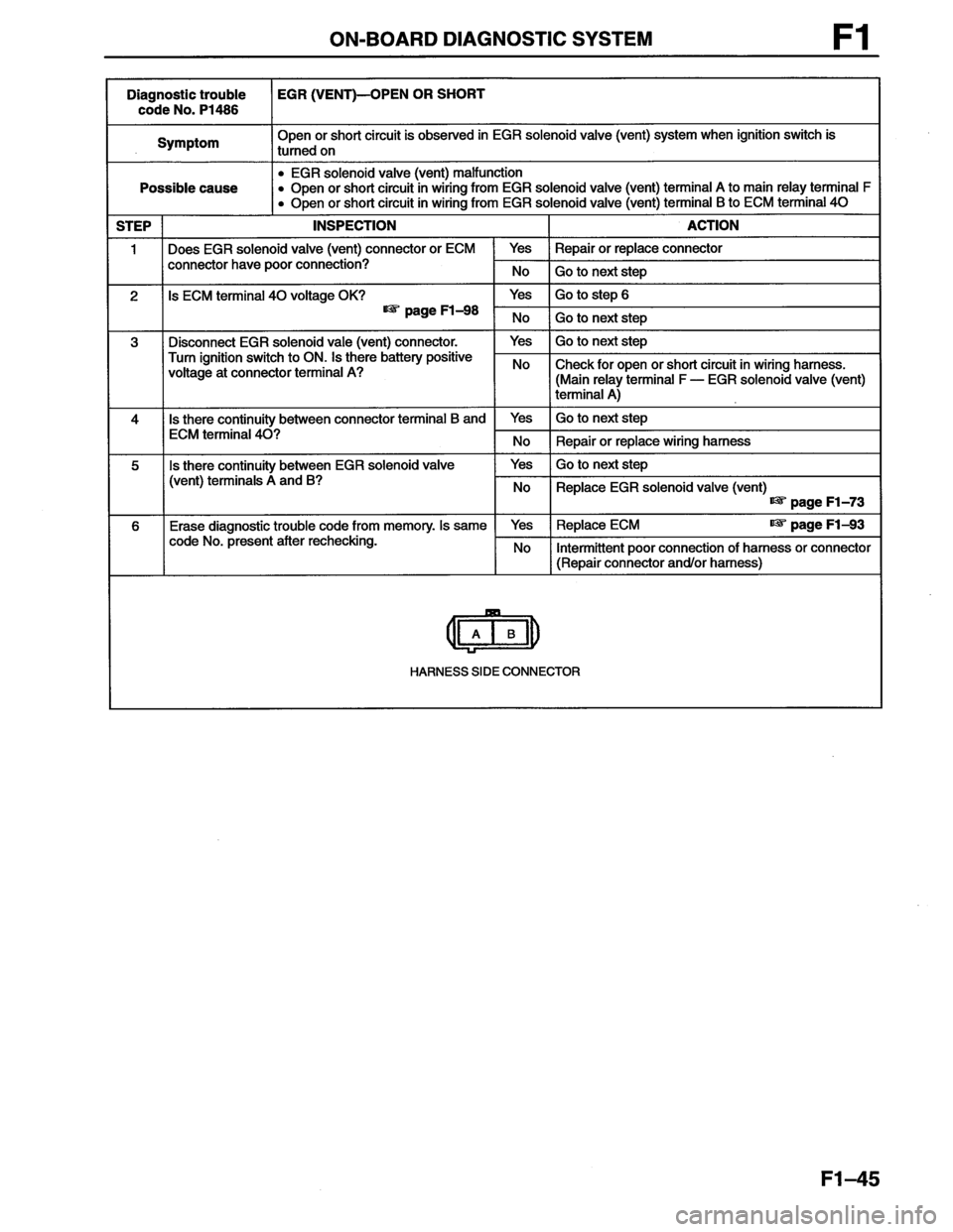 MAZDA MX-6 1996 Workshop Manual MAZDA MX-6 1996 Workshop Manual