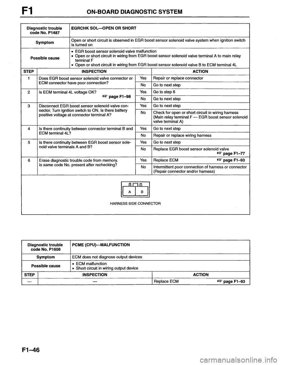 MAZDA MX-6 1996 Workshop Manual MAZDA MX-6 1996 Workshop Manual