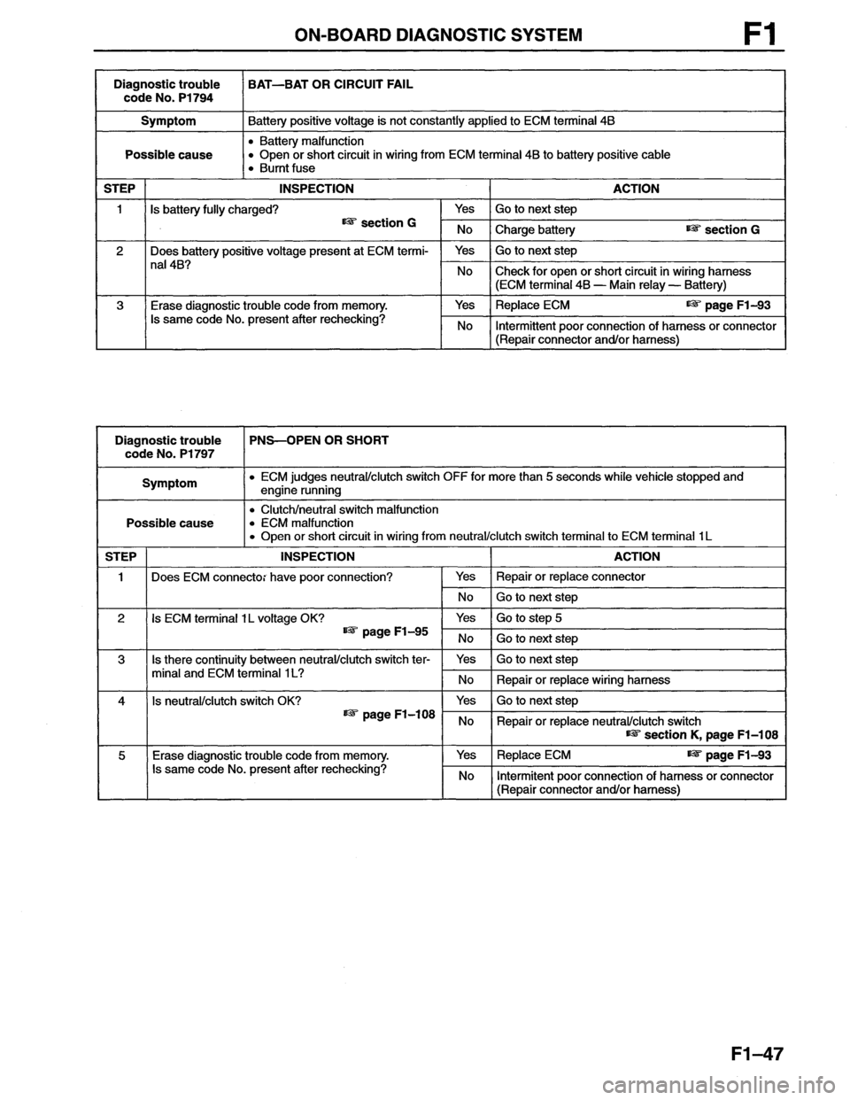 MAZDA MX-6 1996 Workshop Manual MAZDA MX-6 1996 Workshop Manual