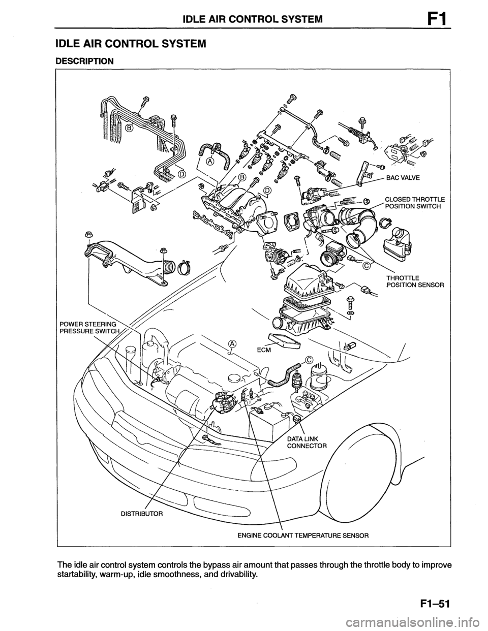 MAZDA MX-6 1996 Workshop Manual MAZDA MX-6 1996 Workshop Manual