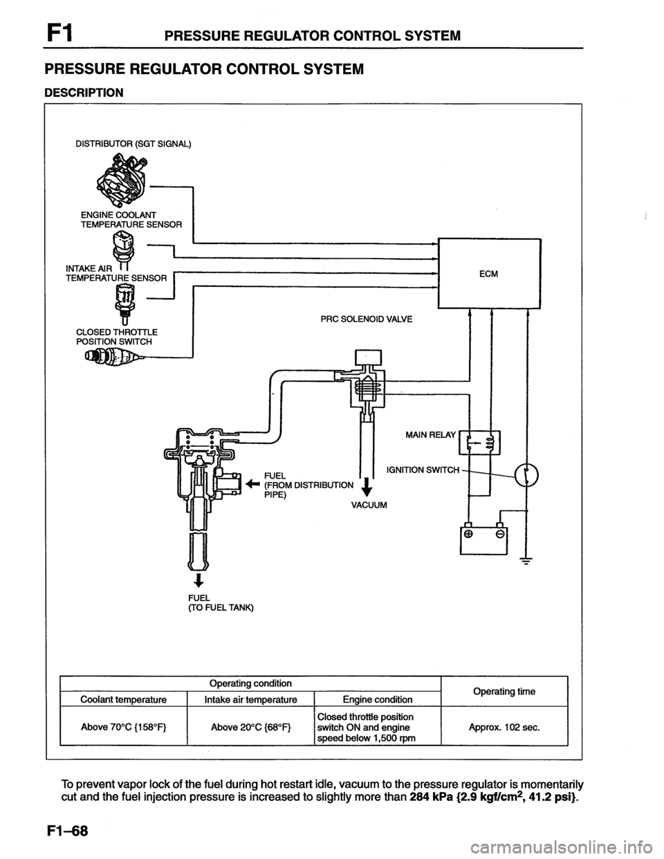 MAZDA MX-6 1996 Workshop Manual MAZDA MX-6 1996 Workshop Manual