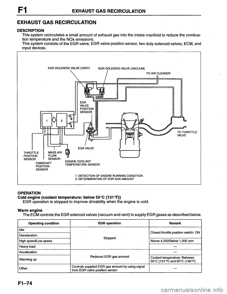 MAZDA MX-6 1996 Workshop Manual MAZDA MX-6 1996 Workshop Manual