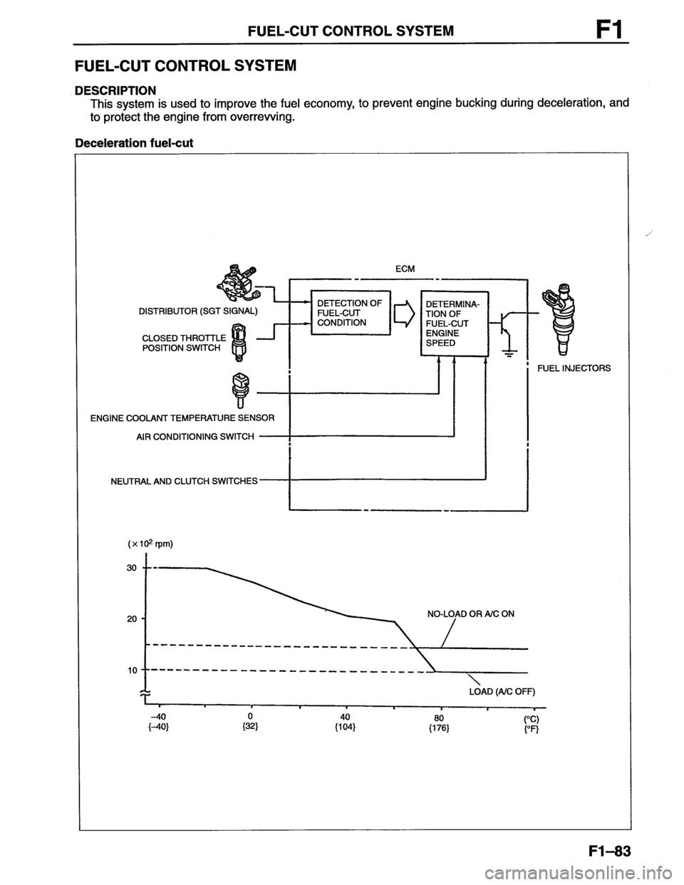 MAZDA MX-6 1996 Workshop Manual MAZDA MX-6 1996 Workshop Manual