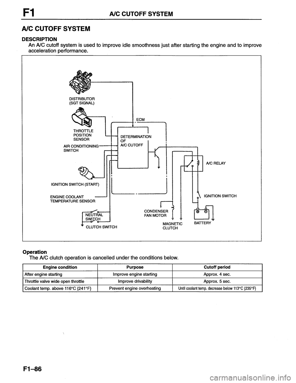 MAZDA MX-6 1996 Workshop Manual MAZDA MX-6 1996 Workshop Manual