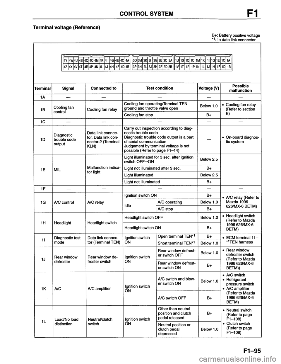 MAZDA MX-6 1996 Workshop Manual MAZDA MX-6 1996 Workshop Manual