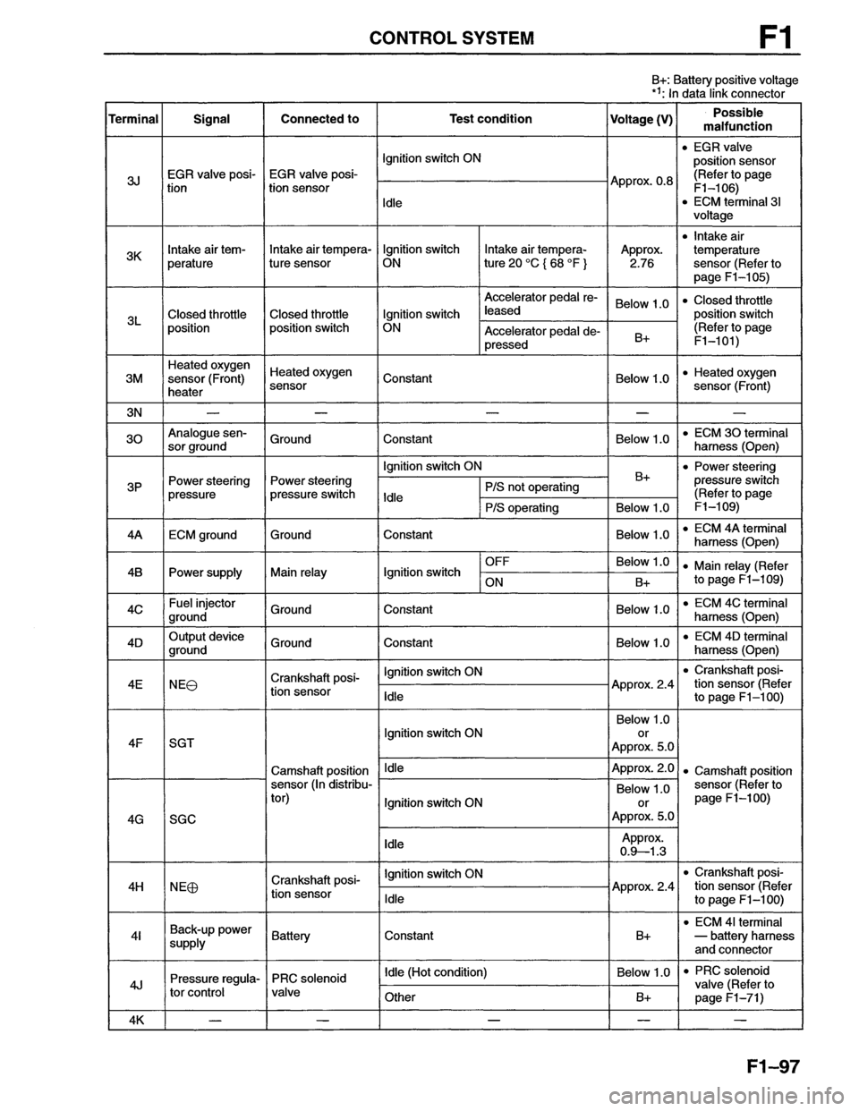 MAZDA MX-6 1996 Workshop Manual MAZDA MX-6 1996 Workshop Manual