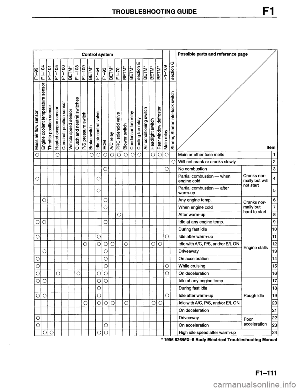 MAZDA MX-6 1996 Workshop Manual MAZDA MX-6 1996 Workshop Manual
