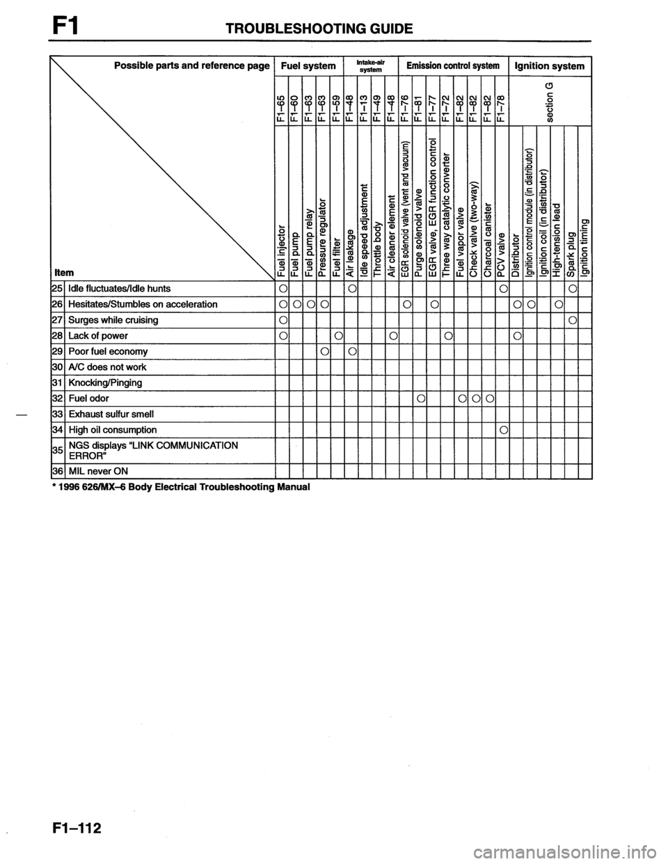 MAZDA MX-6 1996 Workshop Manual MAZDA MX-6 1996 Workshop Manual