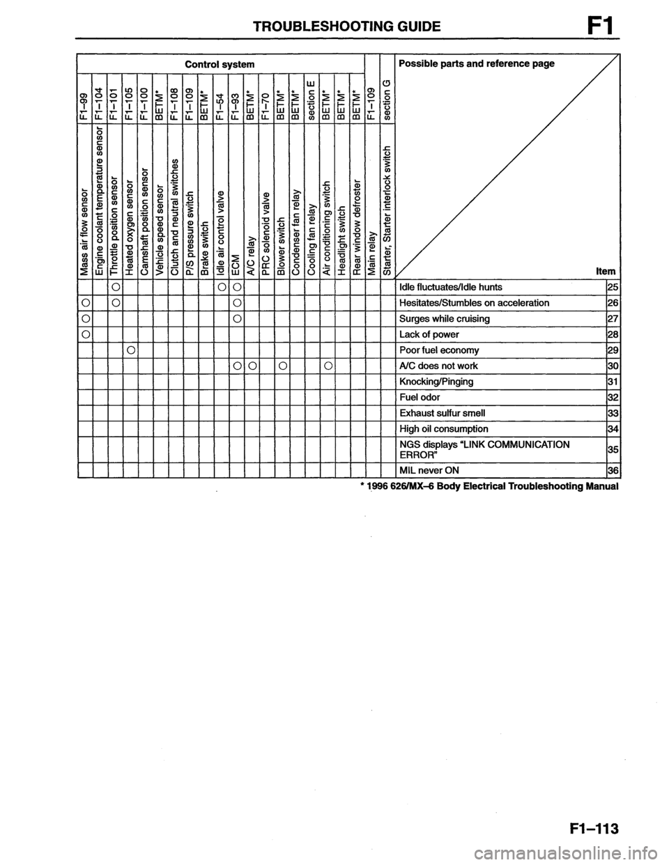 MAZDA MX-6 1996 Workshop Manual MAZDA MX-6 1996 Workshop Manual