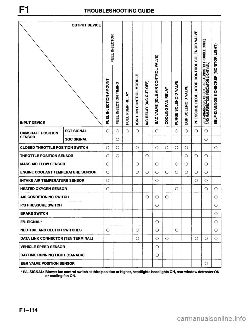 MAZDA MX-6 1996 Workshop Manual MAZDA MX-6 1996 Workshop Manual