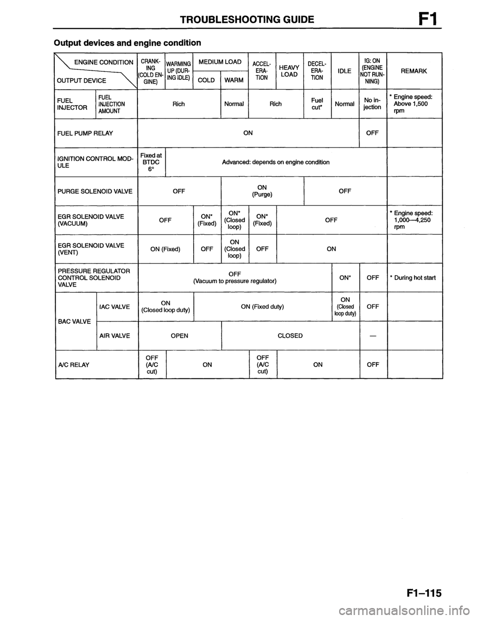 MAZDA MX-6 1996 Workshop Manual MAZDA MX-6 1996 Workshop Manual