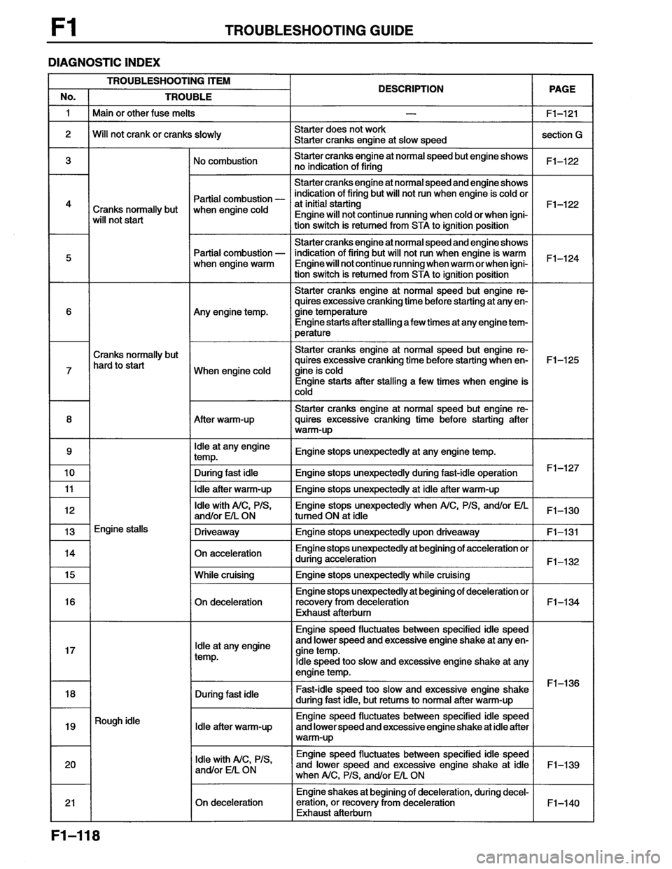 MAZDA MX-6 1996 Workshop Manual MAZDA MX-6 1996 Workshop Manual