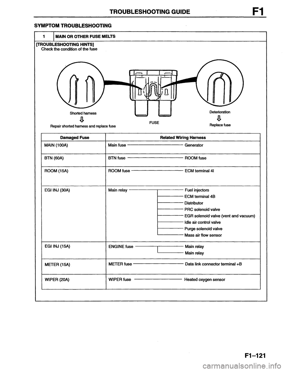 MAZDA MX-6 1996 Workshop Manual MAZDA MX-6 1996 Workshop Manual