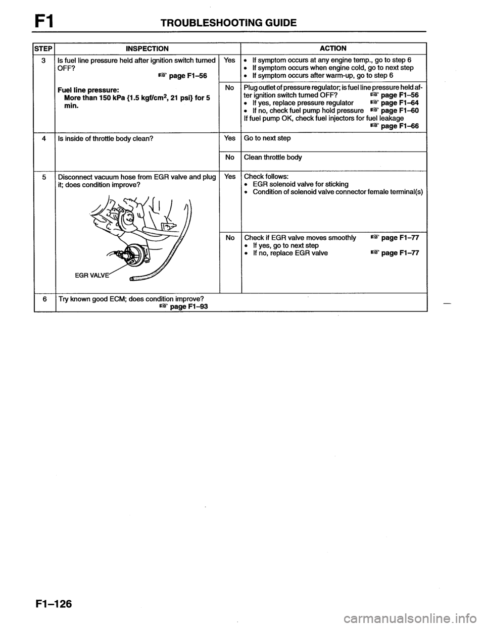 MAZDA MX-6 1996 Workshop Manual MAZDA MX-6 1996 Workshop Manual