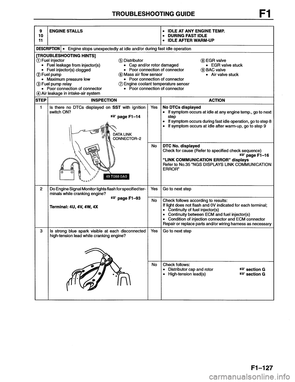 MAZDA MX-6 1996 Workshop Manual MAZDA MX-6 1996 Workshop Manual