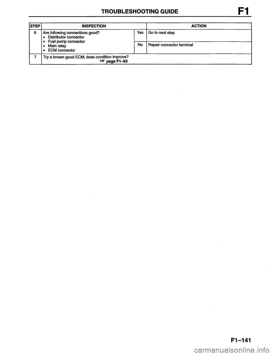 MAZDA MX-6 1996  Workshop Manual 