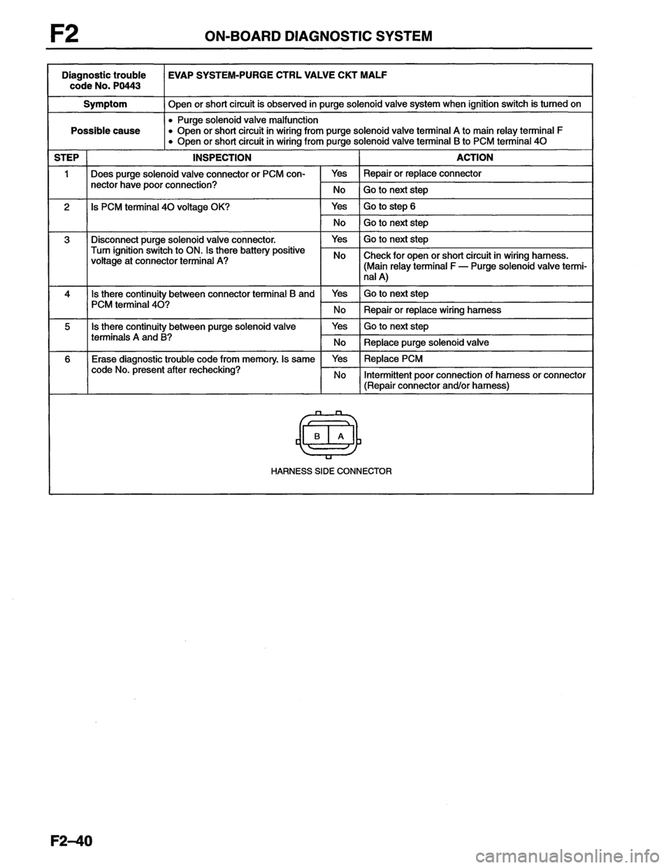 MAZDA MX-6 1996  Workshop Manual 