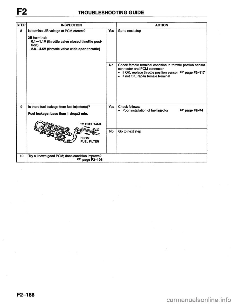 MAZDA MX-6 1996  Workshop Manual 