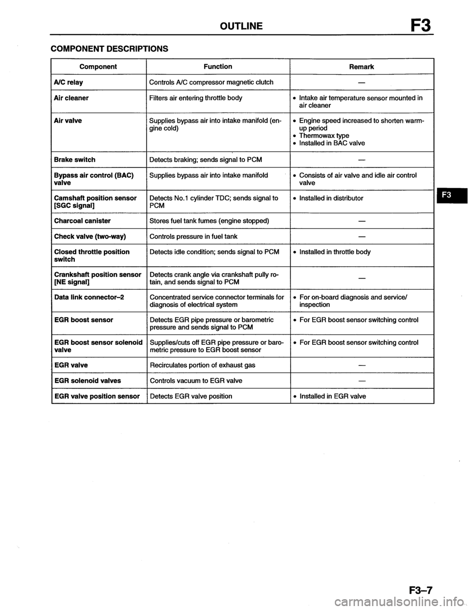 MAZDA MX-6 1996 Workshop Manual MAZDA MX-6 1996 Workshop Manual