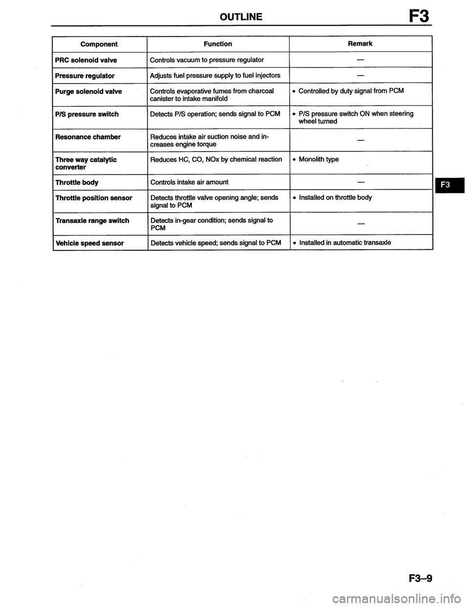 MAZDA MX-6 1996 Workshop Manual MAZDA MX-6 1996 Workshop Manual
