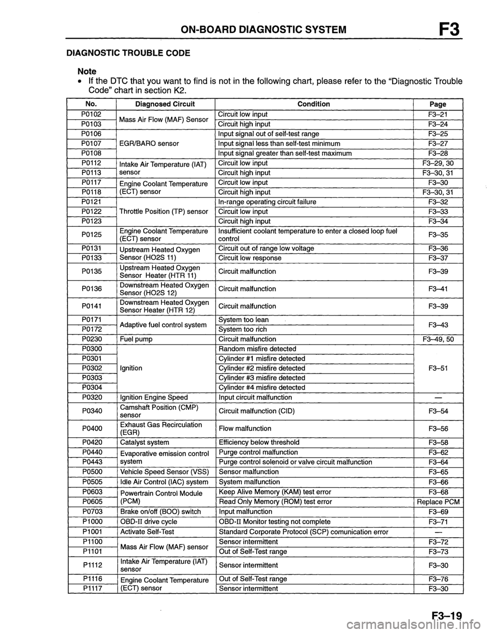 MAZDA MX-6 1996 Workshop Manual MAZDA MX-6 1996 Workshop Manual