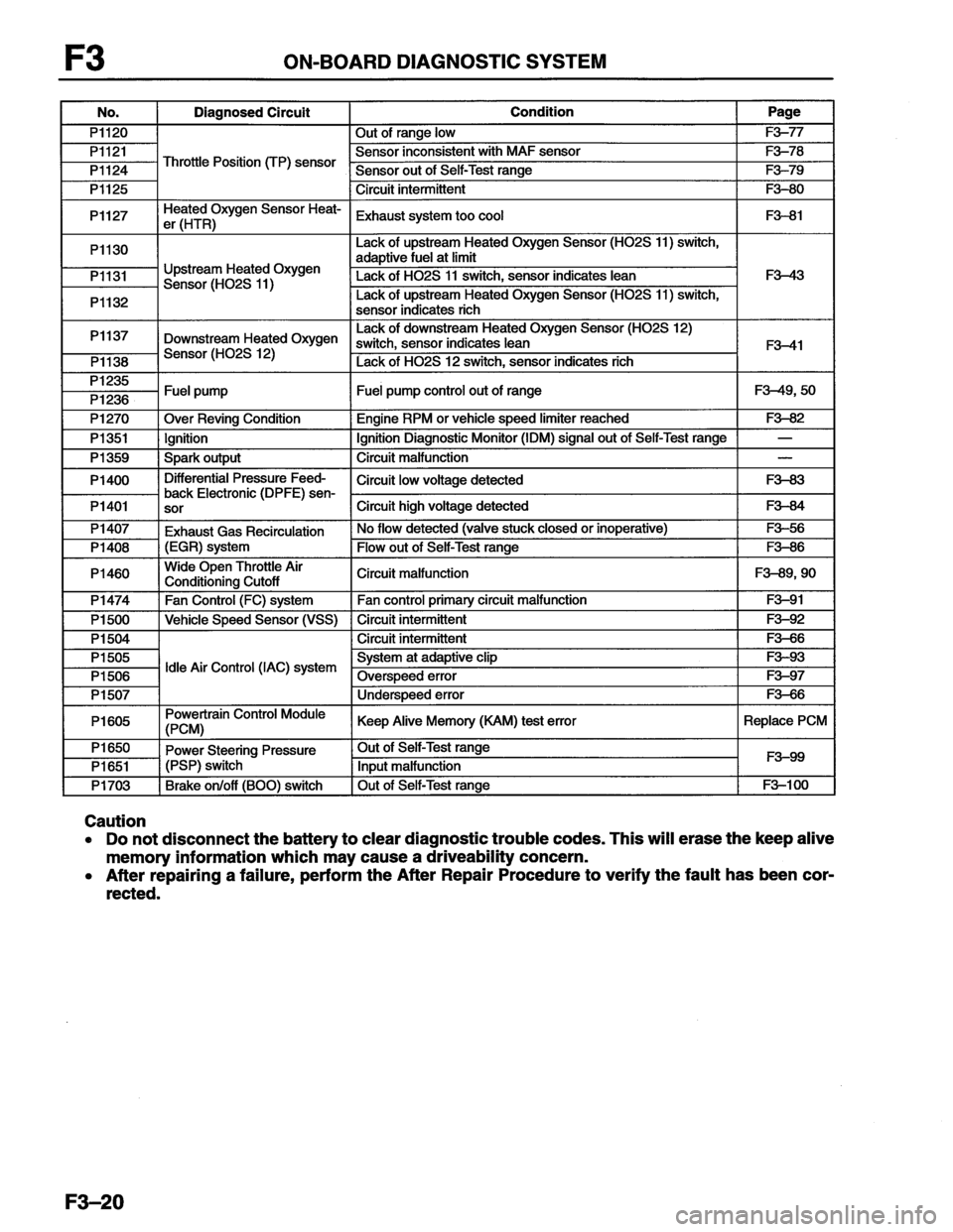 MAZDA MX-6 1996 Workshop Manual MAZDA MX-6 1996 Workshop Manual