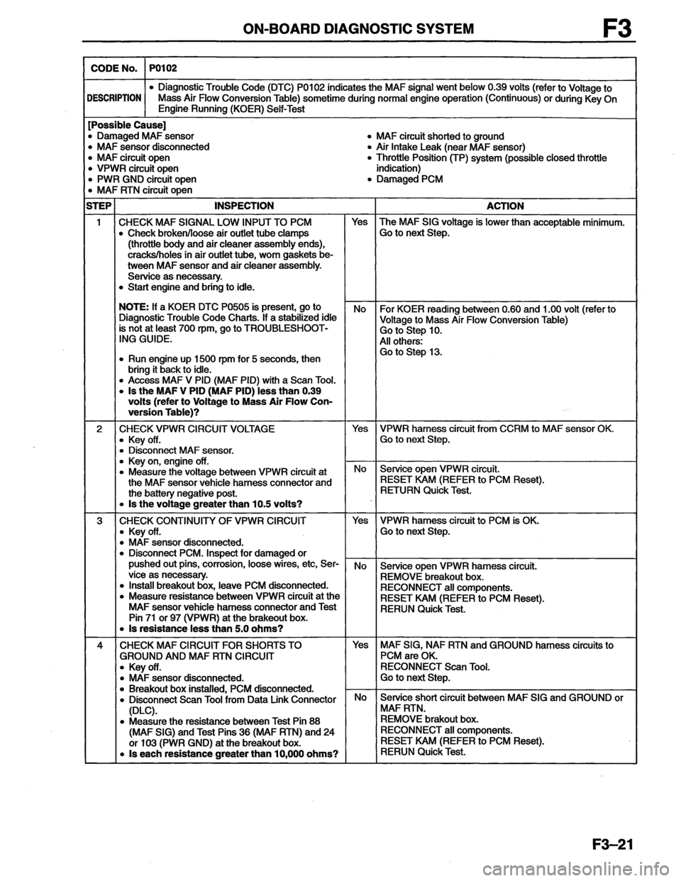 MAZDA MX-6 1996 Workshop Manual MAZDA MX-6 1996 Workshop Manual