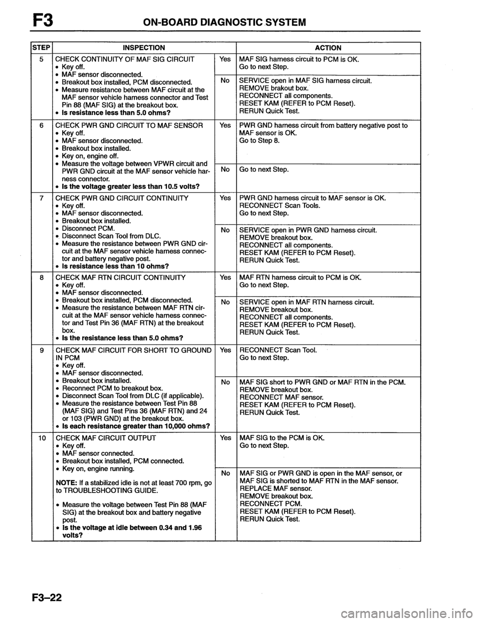 MAZDA MX-6 1996 Workshop Manual MAZDA MX-6 1996 Workshop Manual