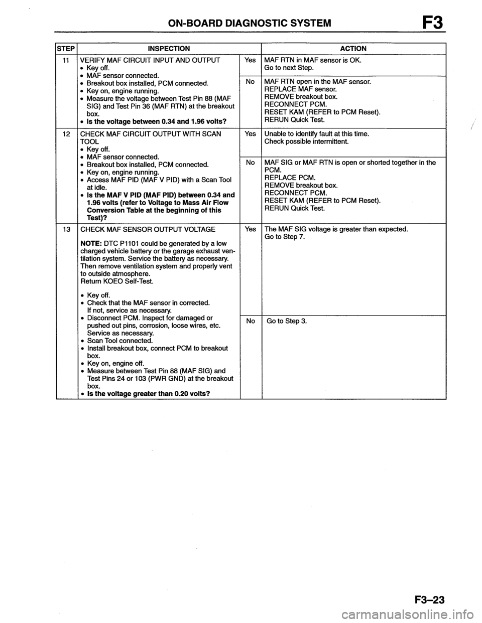 MAZDA MX-6 1996 Workshop Manual MAZDA MX-6 1996 Workshop Manual