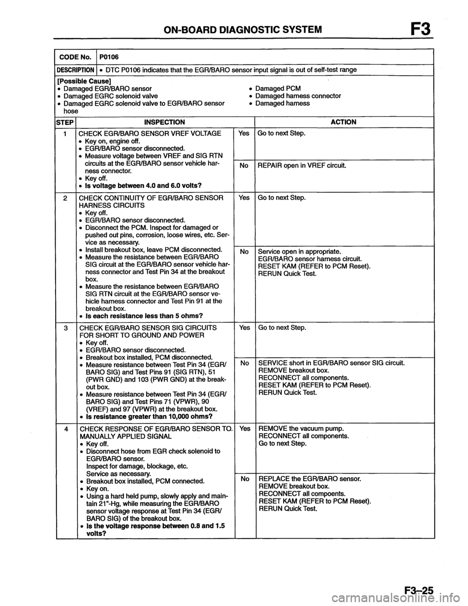 MAZDA MX-6 1996 Workshop Manual MAZDA MX-6 1996 Workshop Manual