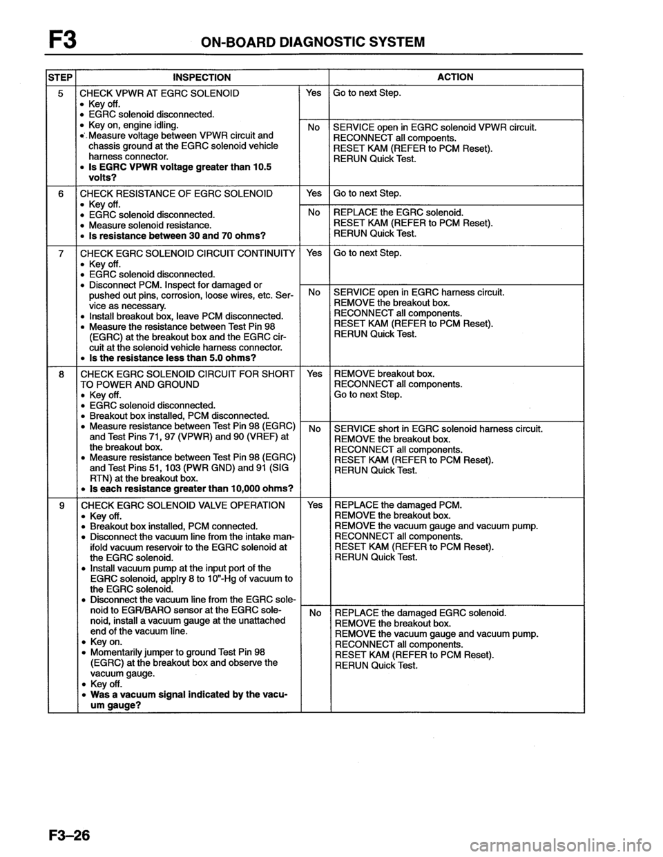 MAZDA MX-6 1996 Workshop Manual MAZDA MX-6 1996 Workshop Manual
