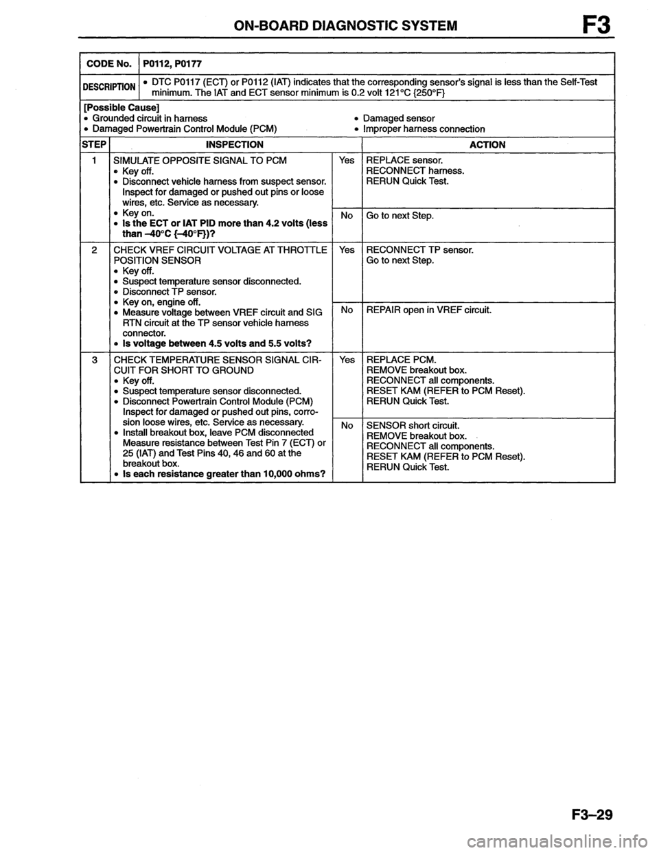 MAZDA MX-6 1996 Workshop Manual MAZDA MX-6 1996 Workshop Manual