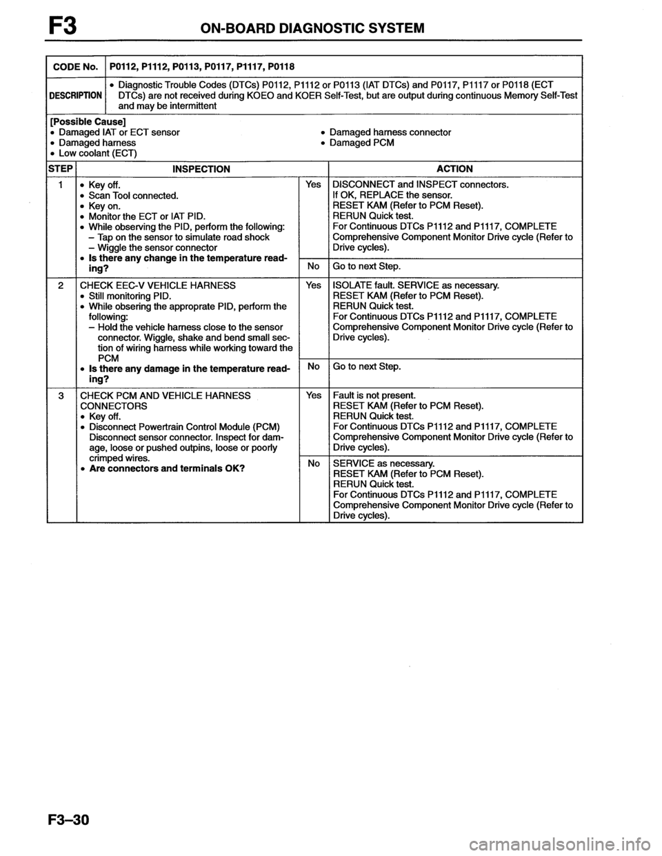 MAZDA MX-6 1996 Workshop Manual MAZDA MX-6 1996 Workshop Manual