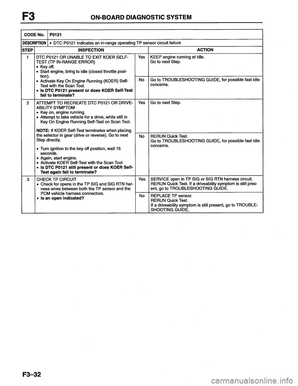 MAZDA MX-6 1996 Workshop Manual MAZDA MX-6 1996 Workshop Manual