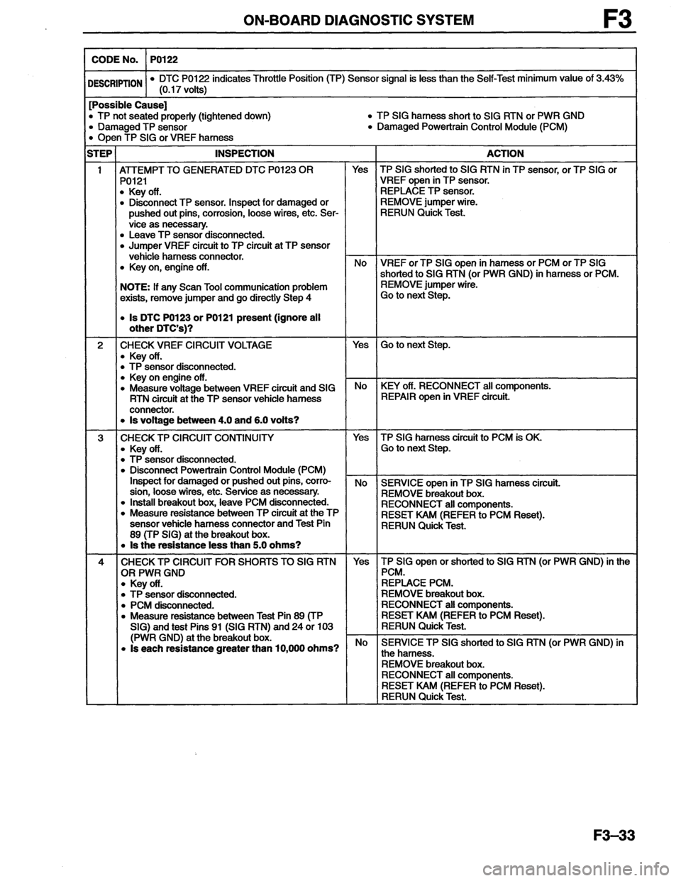 MAZDA MX-6 1996 Workshop Manual MAZDA MX-6 1996 Workshop Manual