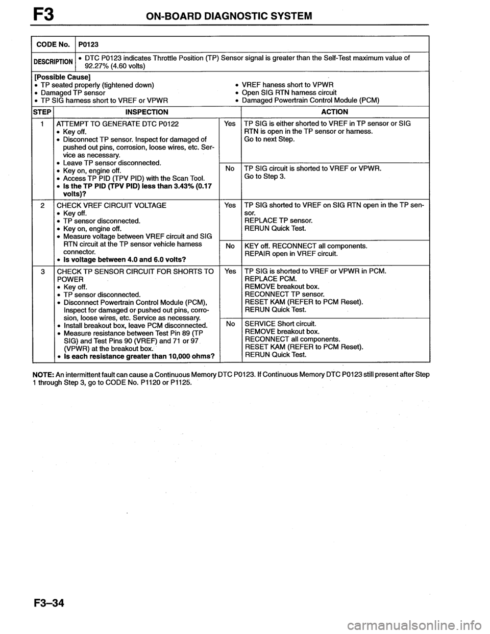 MAZDA MX-6 1996 Workshop Manual MAZDA MX-6 1996 Workshop Manual